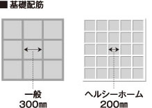 鉄筋の直径 基礎配筋