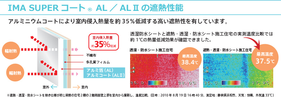IMA SUPERコート® AL/ALⅡの遮熱性能