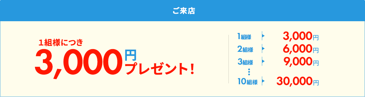 ご来店 １名様につき3,000円プレゼント！