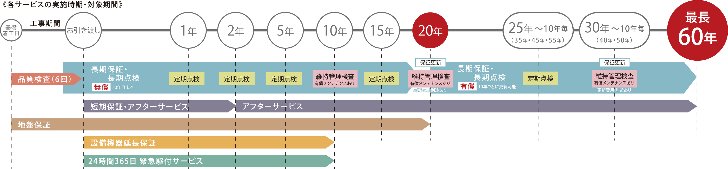 スケジュール