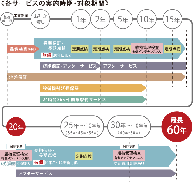スケジュール