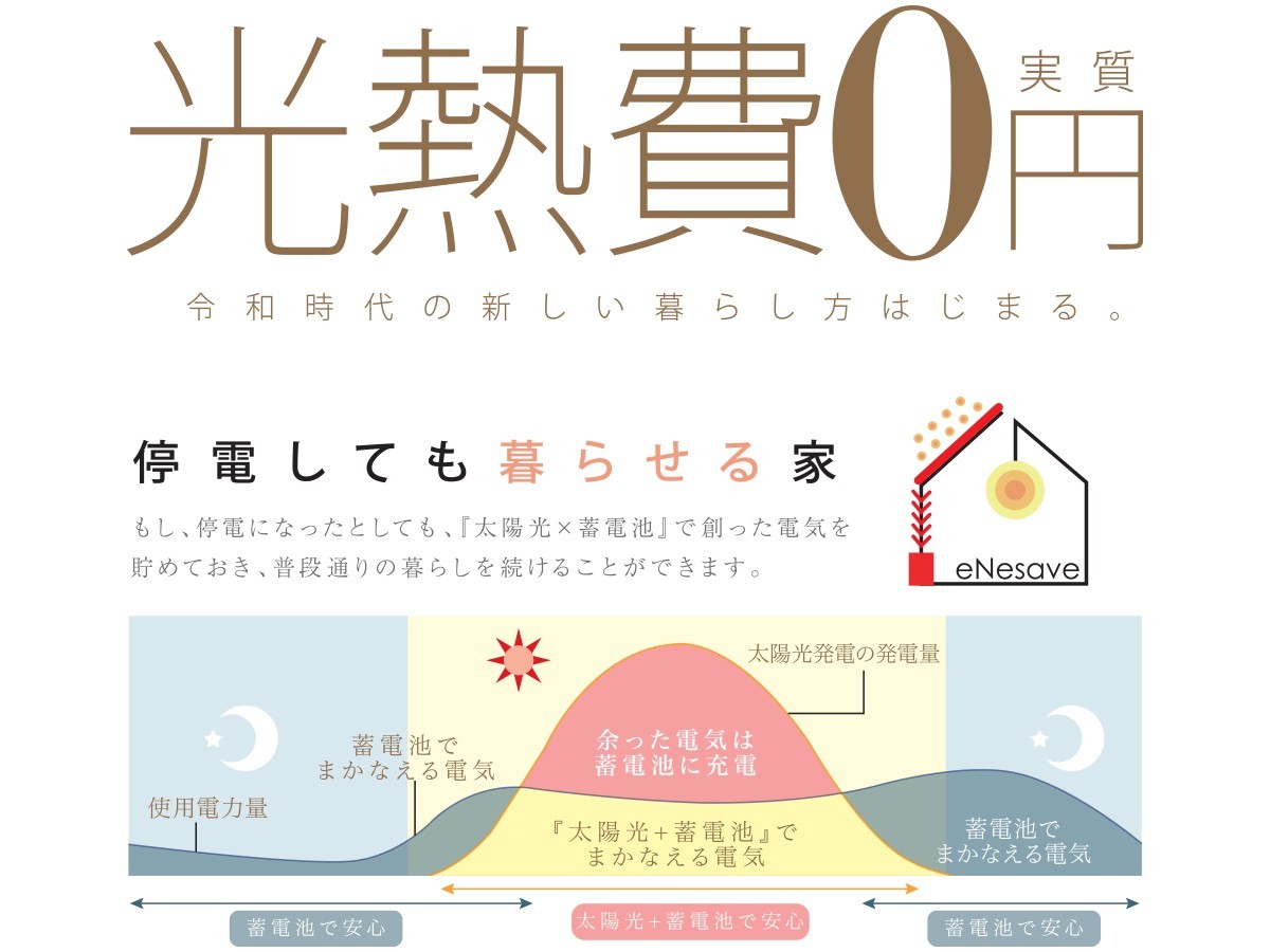 4LDK/34坪プラン