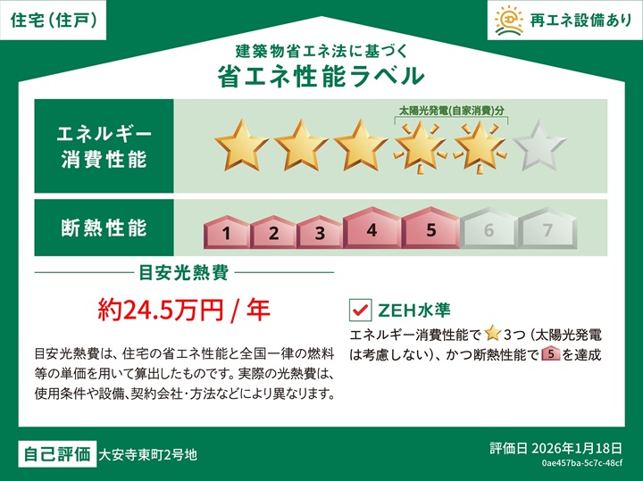 住宅の省エネ性能が高いと快適性向上・光熱費削減など多くのメリットが得られます。
※本ラベルは特定の住戸の性能を示すものである。