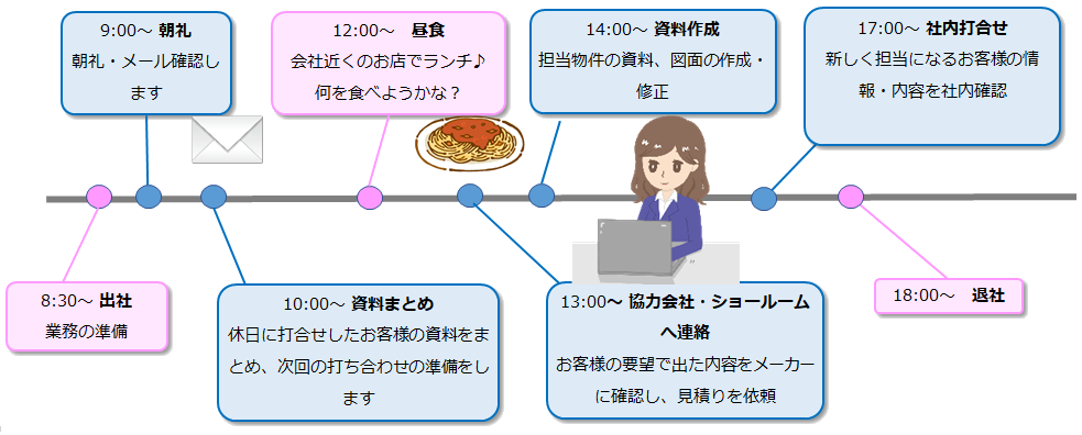 タイムスケジュール