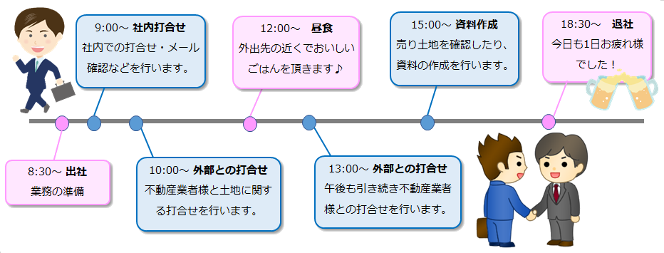 タイムスケジュール